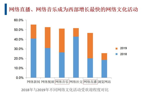 西部各省市文化產(chǎn)業(yè)哪家強 四川 重慶包攬兩個第一