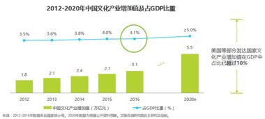 得到app行業調研分析報告